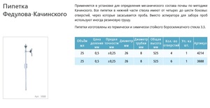 Пипетка Федулова-Качинского 25 мл 4 отверстия Пипетка Федулова-Качинского 25 мл 4 отверстия