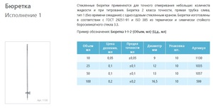 Бюретка мерная стеклянная 1-1-2-10 10 мл исполнение 1 с краном Бюретка мерная стеклянная 1-1-2-10 10 мл исполнение 1 с краном