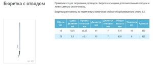 Бюретка стеклянная мерная с отводом 25 мл Бюретка стеклянная мерная с отводом 25 мл