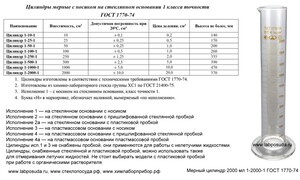 ������ ������� 2000 �� 1-1000-1 ���� 1770-74