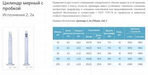������ ������� 100 �� 2�-100-2 ������������ ����������� ������