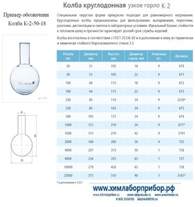 Колба К-2-4000-50 круглодонная с цилиндрической горловиной узкое горло Колба К-2-4000-50 круглодонная с цилиндрической горловиной узкое горло
