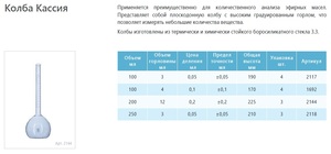 Колба Кассия мерная лабораторная стеклянная 250 мл 2118 Колба Кассия мерная лабораторная стеклянная 250 мл 2118