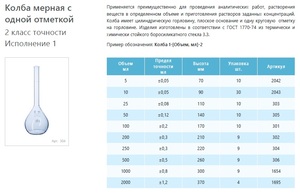 ����� ������ ������������ ���������� 200 ��, 1-200-2, 2 ����� �������� ���������� 1