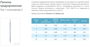 Пипетка мерная градуированная 1-2-2-1, 1 мл Пипетка мерная градуированная 1-2-2-1, 1 мл