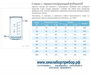 ������ ������������ � ���������������� �������� 2000 ��