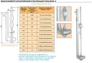 ����������� ���������� ���-2 2.37
