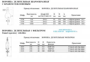 Делительная воронка 250 мл с краном и фильтром 160 Делительная воронка 250 мл с краном и фильтром 160