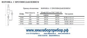 ������� ������������ � ���������������� 100 ��